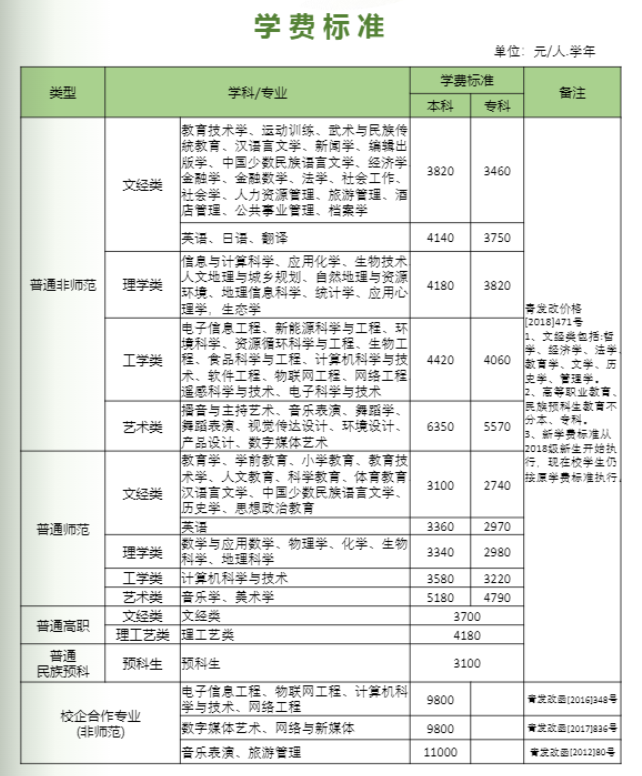 青海师范大学艺术类学费多少钱一年（附各专业收费标准）