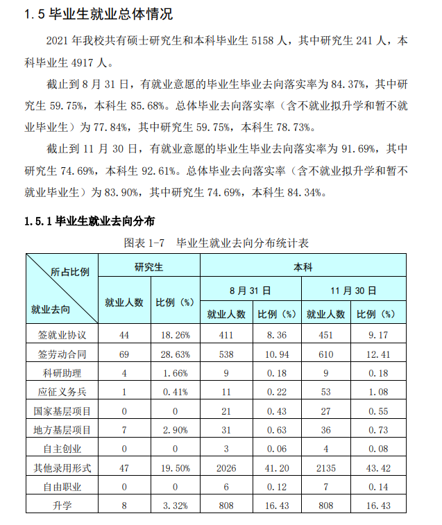 河北科技师范学院就业率怎么样,就业前景好吗？