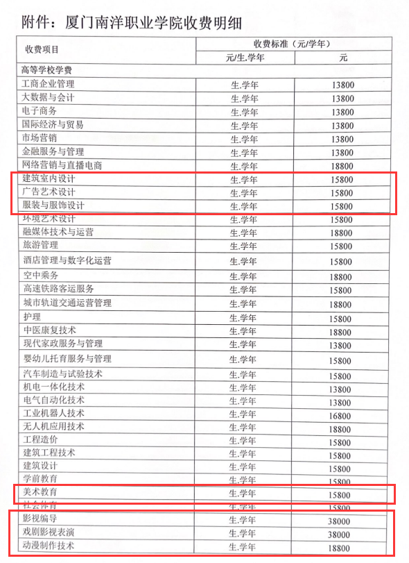 厦门南洋职业学院艺术类学费多少钱一年（附各专业收费标准）