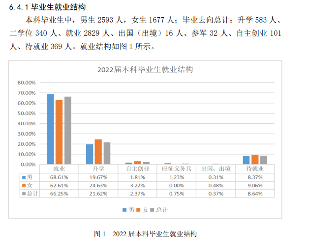 辽宁石油化工大学就业率怎么样,就业前景好吗？