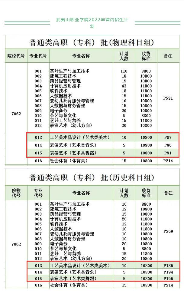 武夷山职业学院艺术类学费多少钱一年（附各专业收费标准）