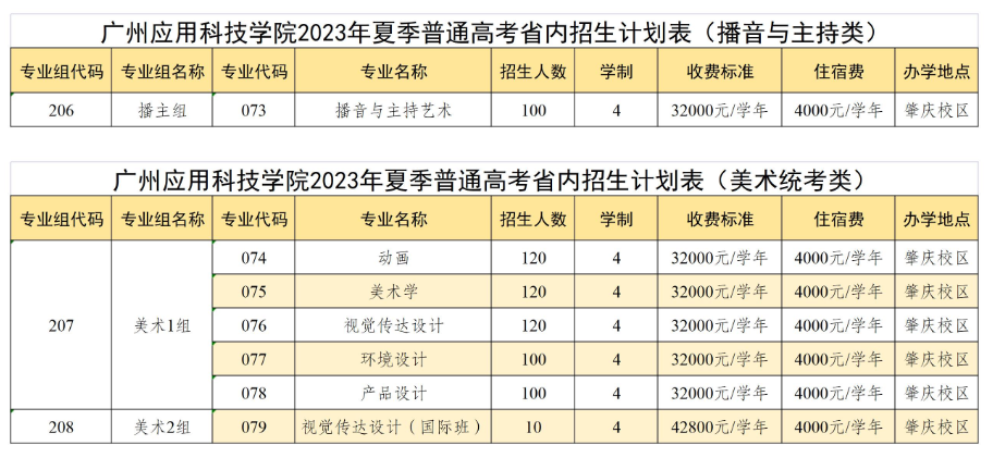 广州应用科技学院艺术类学费多少钱一年（附各专业收费标准）