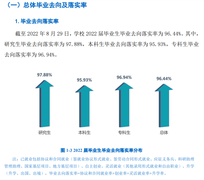 上海工程技术大学就业率怎么样,就业前景好吗？