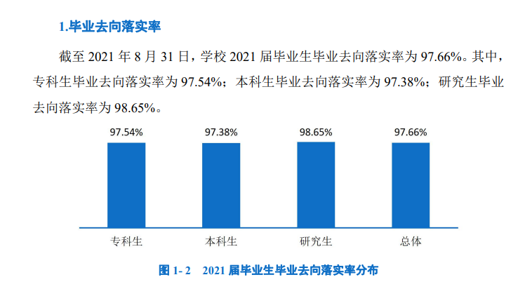 上海工程技术大学就业率怎么样,就业前景好吗？