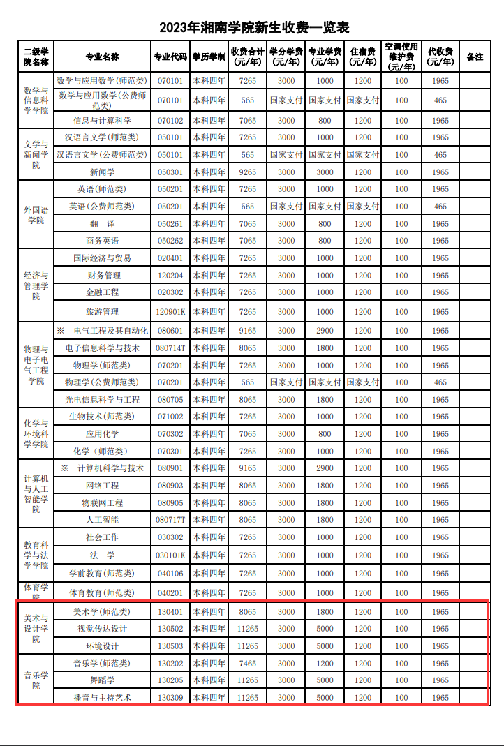 湘南学院艺术类学费多少钱一年（附各专业收费标准）