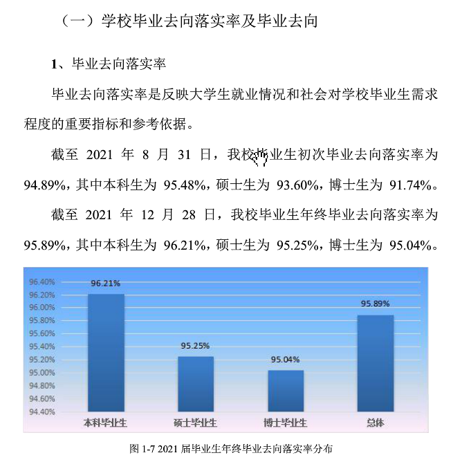 燕山大学就业率怎么样,就业前景好吗？