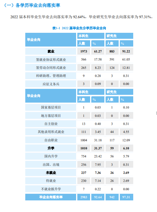 北京工商大学就业率怎么样,就业前景好吗？