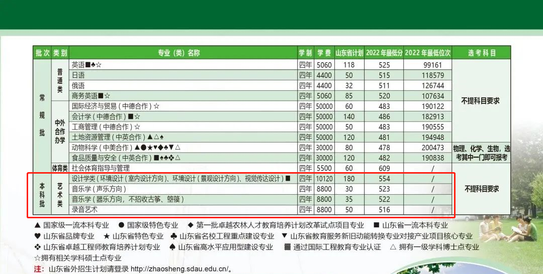 山东农业大学艺术类学费多少钱一年（附各专业收费标准）