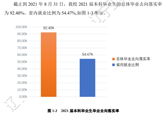 辽宁工程技术大学就业率怎么样,就业前景好吗？