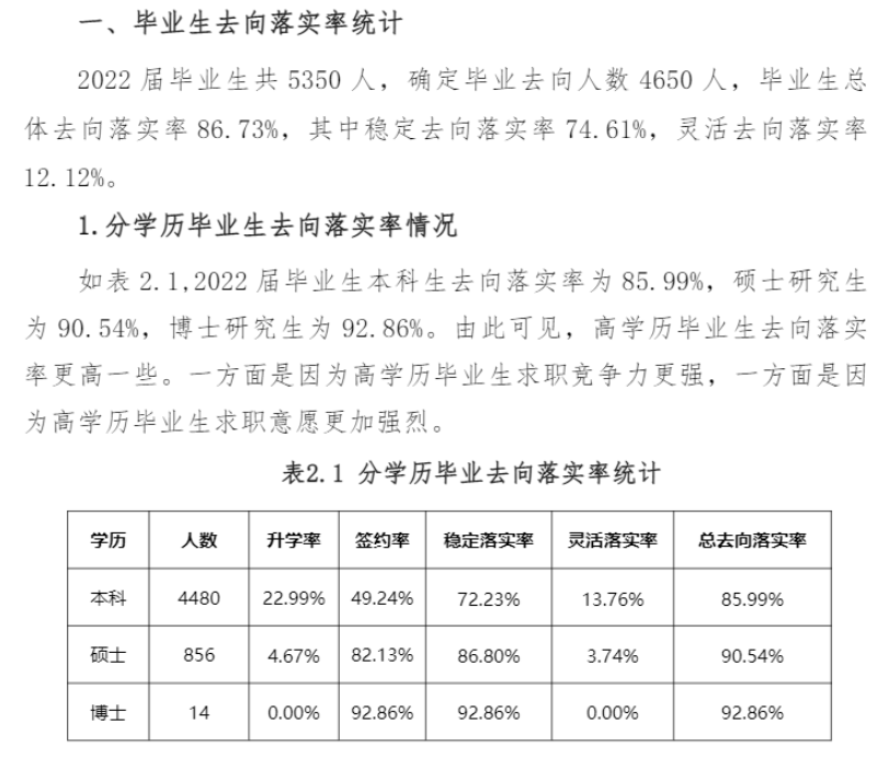 石家庄铁道大学就业率怎么样,就业前景好吗？