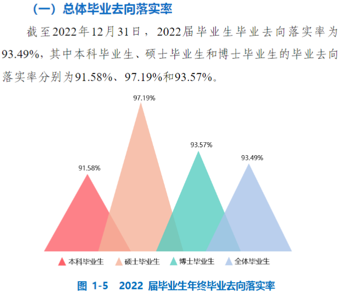 中国矿业大学就业率怎么样,就业前景好吗？