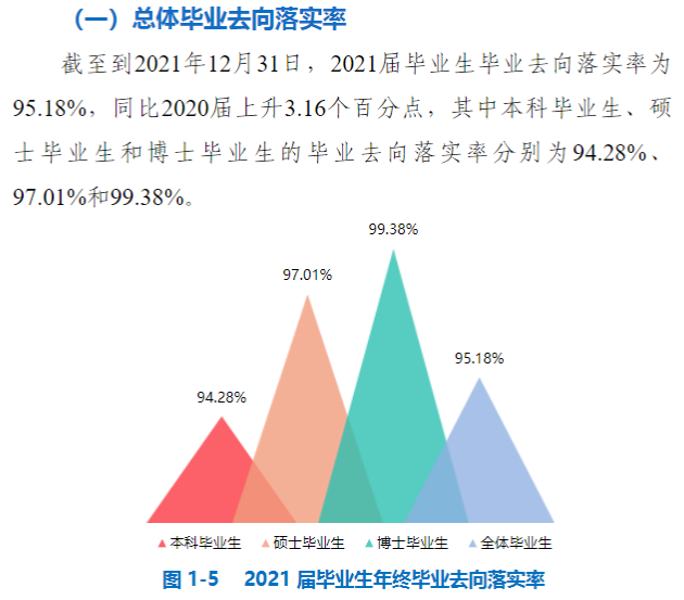 中国矿业大学就业率怎么样,就业前景好吗？