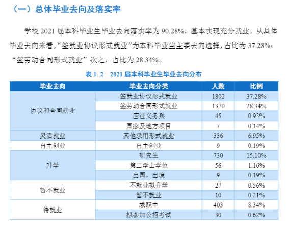 辽宁科技大学就业率怎么样,就业前景好吗？