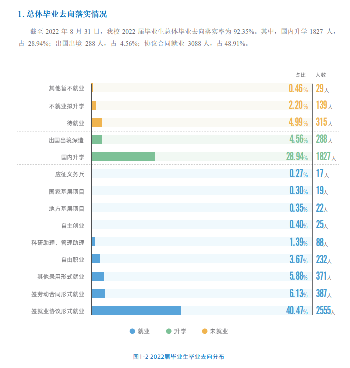 北京化工大学就业率怎么样,就业前景好吗？