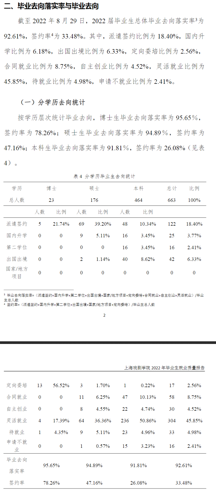 上海戏剧学院就业率怎么样,就业前景好吗？