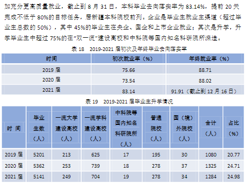 石河子大学就业率怎么样,就业前景好吗？