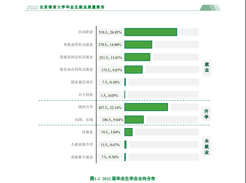 北京语言大学就业率怎么样,就业前景好吗？