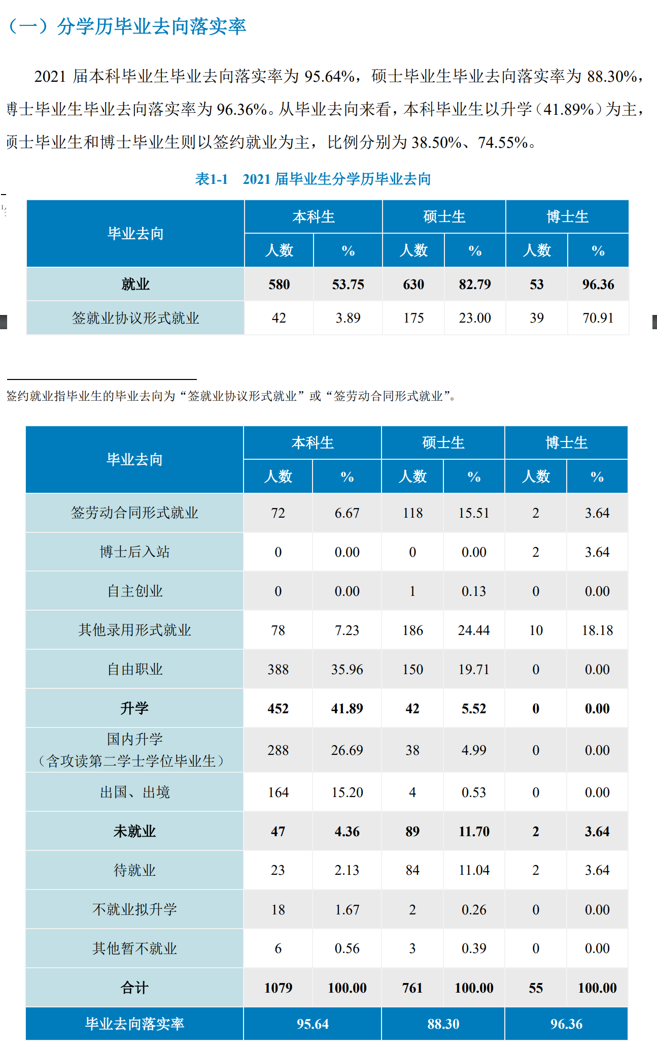 北京语言大学就业率怎么样,就业前景好吗？