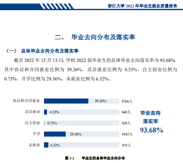 浙江大学就业率怎么样,就业前景好吗？