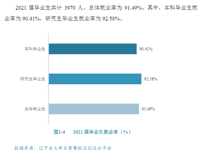 中国医科大学就业率怎么样,就业前景好吗？