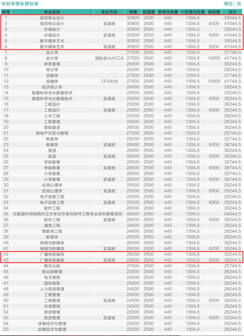 西安欧亚学院艺术类学费多少钱一年（附各专业收费标准）