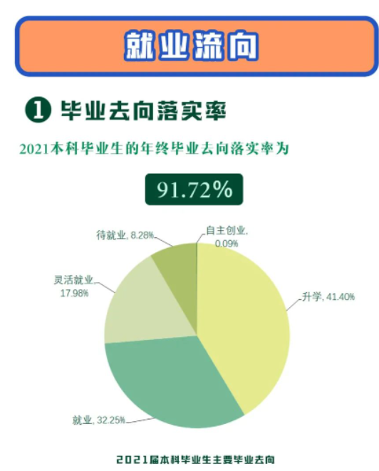 南京师范大学就业率怎么样,就业前景好吗？