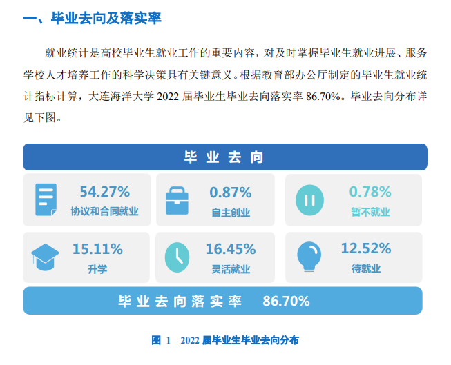 大连海洋大学就业率怎么样,就业前景好吗？