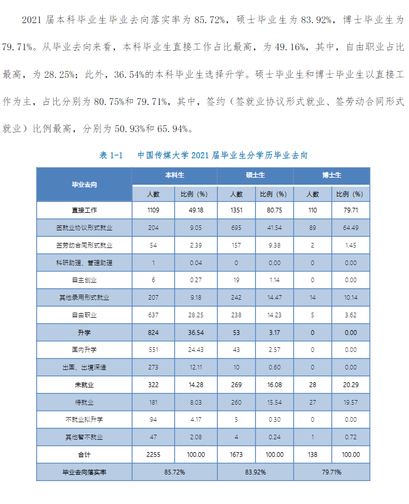 中国传媒大学就业率怎么样,就业前景好吗？