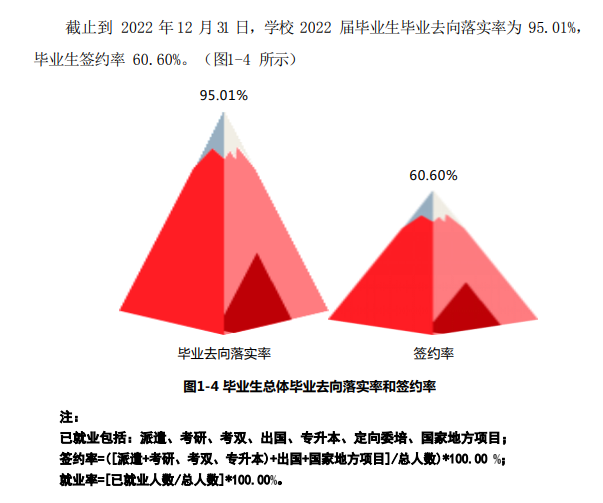 上海立达学院就业率怎么样,就业前景好吗？