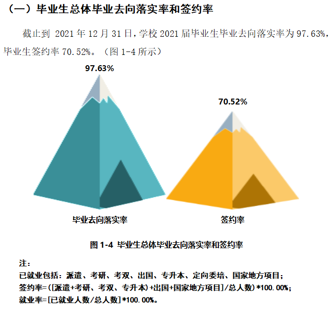 上海立达学院就业率怎么样,就业前景好吗？