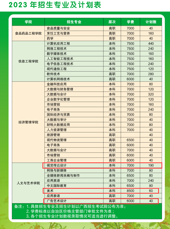 广西农业职业技术大学艺术类学费多少钱一年（附各专业收费标准）