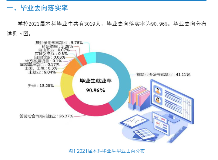 辽宁工业大学就业率怎么样,就业前景好吗？