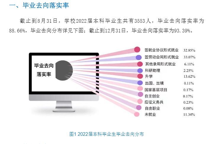 辽宁工业大学就业率怎么样,就业前景好吗？