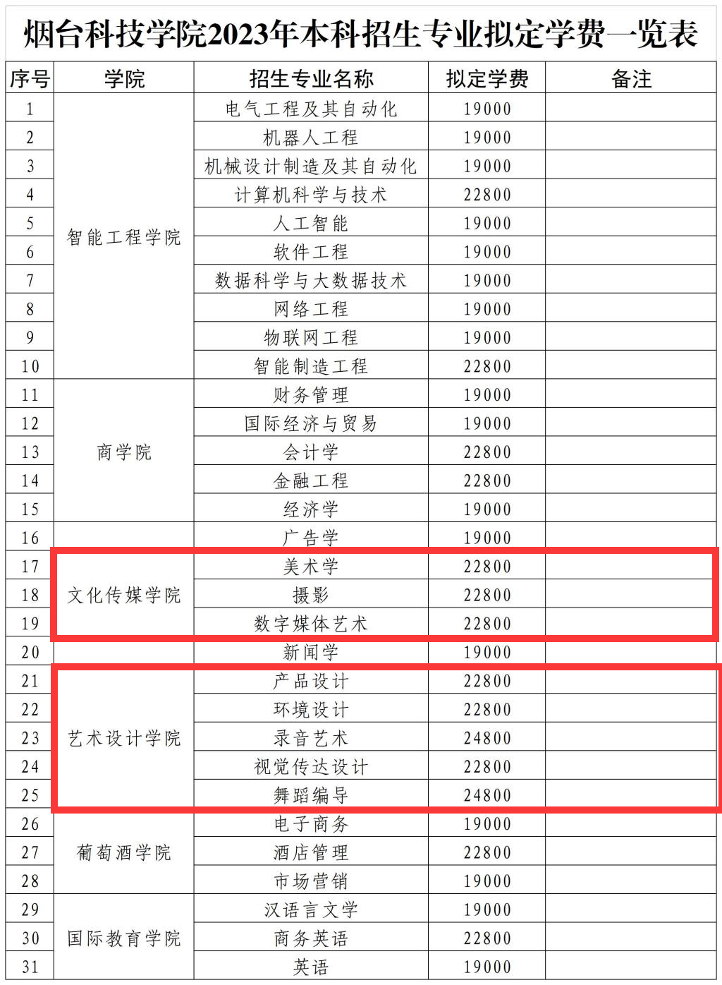 烟台科技学院艺术类学费多少钱一年（附各专业收费标准）