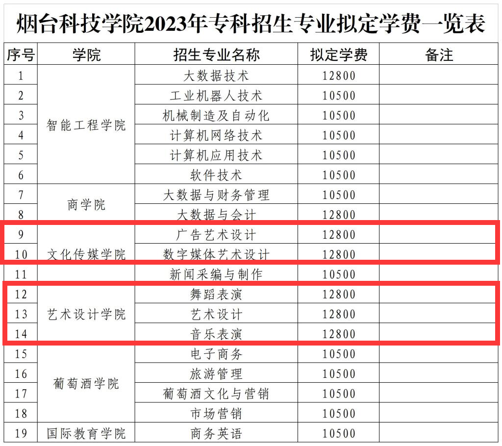 烟台科技学院艺术类学费多少钱一年（附各专业收费标准）