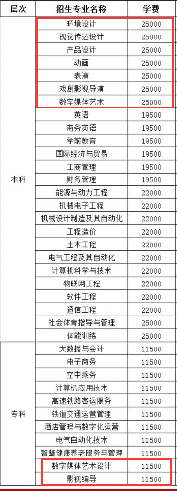 华北理工大学轻工学院艺术类学费多少钱一年（附各专业收费标准）