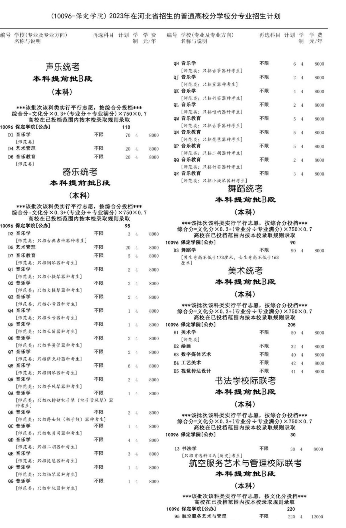 保定学院艺术类学费多少钱一年（附各专业收费标准）