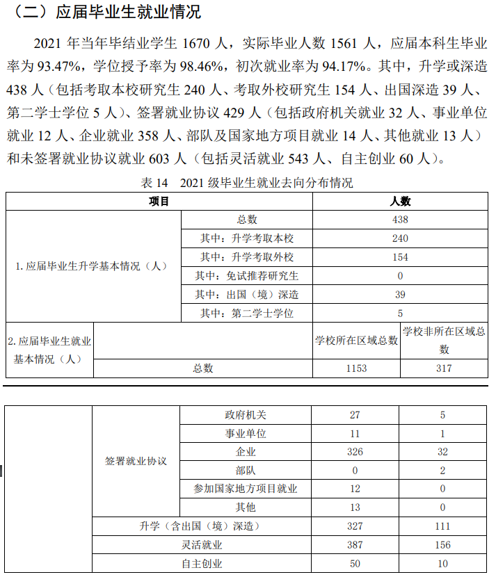 北京农学院就业率怎么样,就业前景好吗？