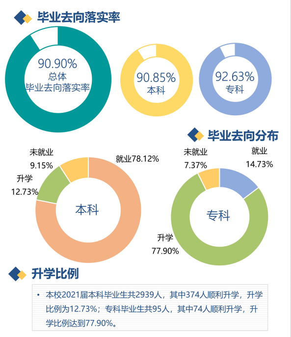 河北金融学院就业率怎么样,就业前景好吗？