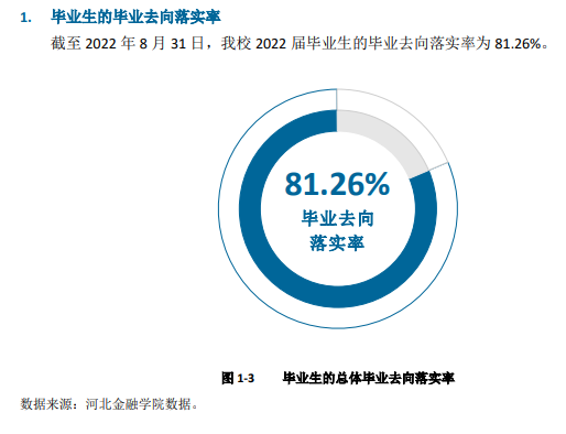 河北金融学院就业率怎么样,就业前景好吗？