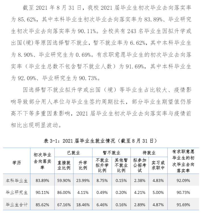 沈阳建筑大学就业率怎么样,就业前景好吗？