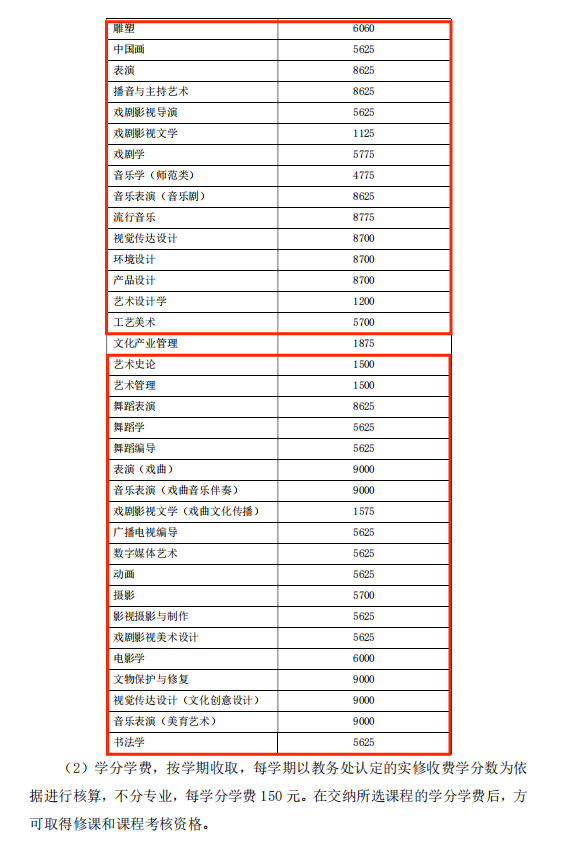 山东艺术学院艺术类学费多少钱一年（附各专业收费标准）