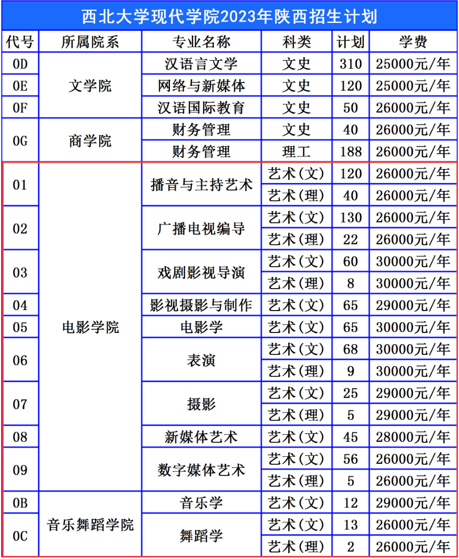 西北大学现代学院艺术类学费多少钱一年（附各专业收费标准）