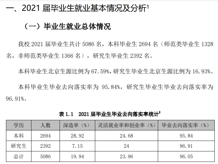 首都师范大学就业率怎么样,就业前景好吗？