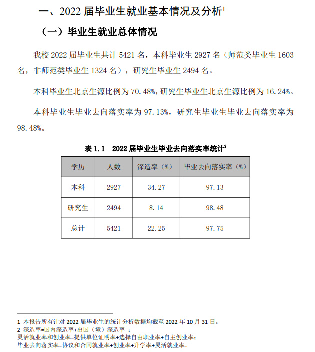 首都师范大学就业率怎么样,就业前景好吗？