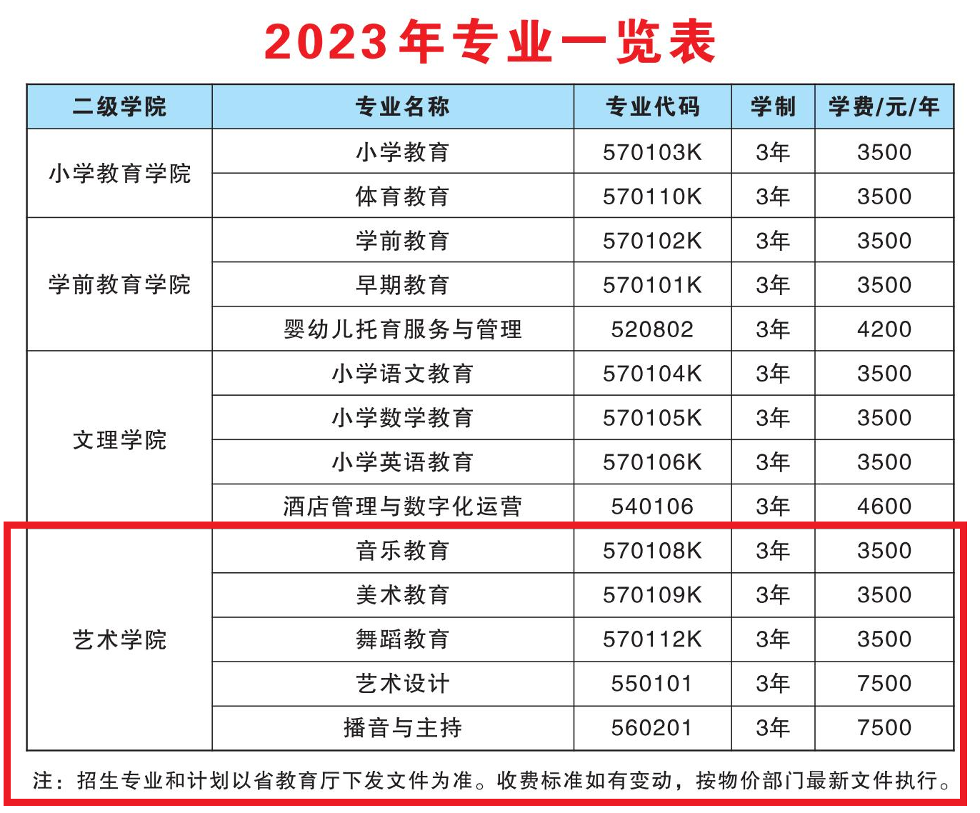 永州师范高等专科学校艺术类学费多少钱一年（附各专业收费标准）