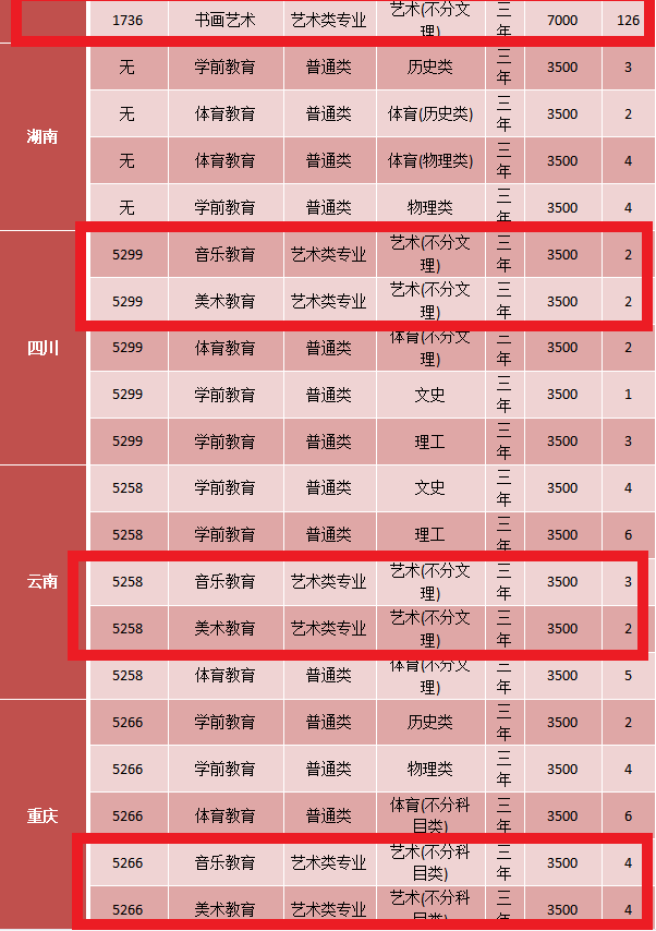 黔南民族幼儿师范高等专科学校艺术类学费多少钱一年（附各专业收费标准）