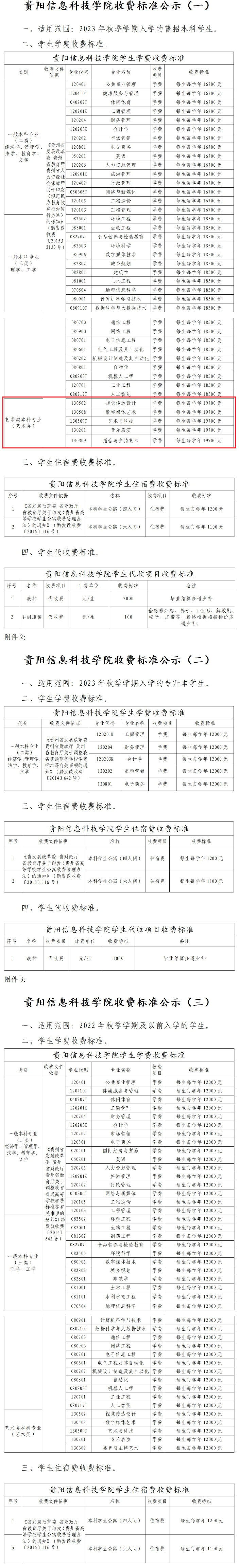 贵阳信息科技学院艺术类学费多少钱一年（附各专业收费标准）