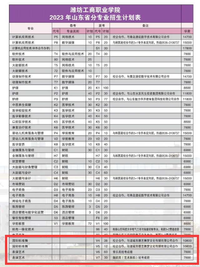 潍坊工商职业学院艺术类学费多少钱一年（附各专业收费标准）