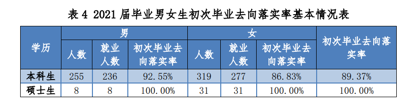 上海海关学院就业率怎么样,就业前景好吗？